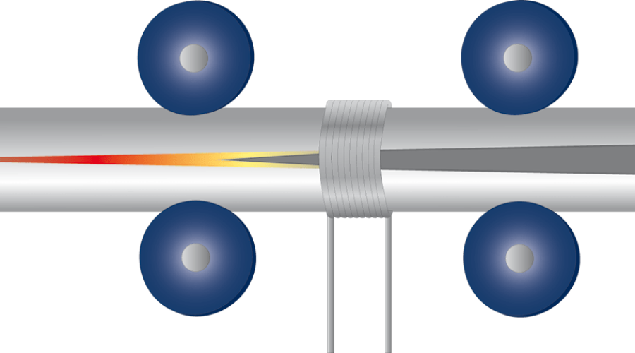 Induction Welding Processes